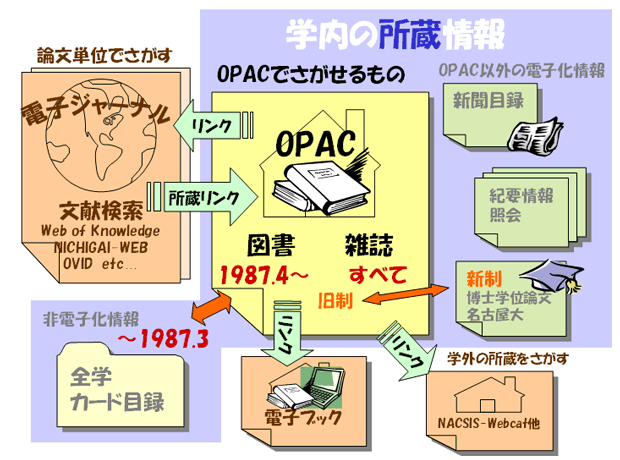 opac_zu.gif