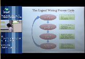 Academic Writing Video 2