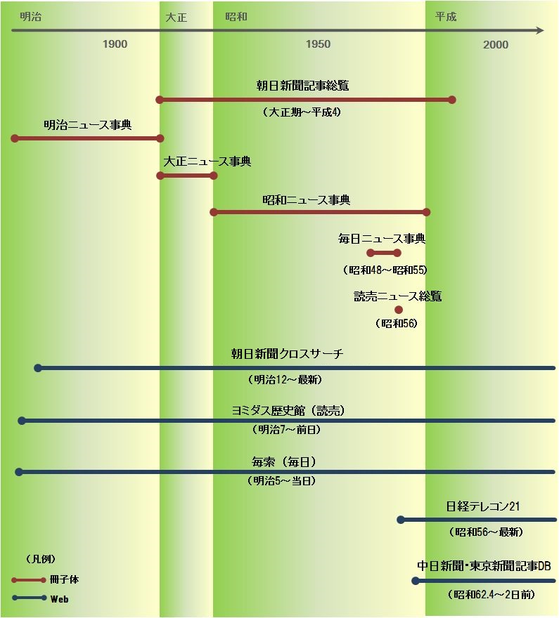 年代別新聞検索ツール