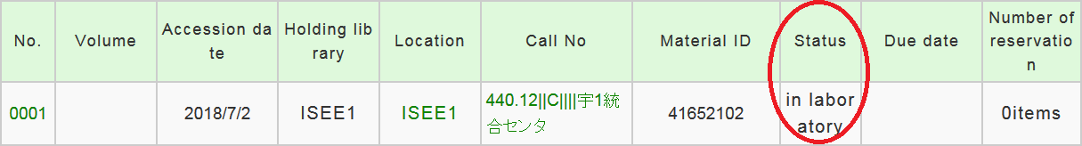 Indication on OPAC