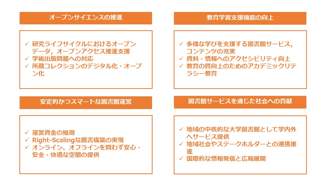 附属図書館の課題